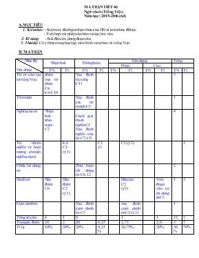 Ma trận tiết 46 Ngữ văn 6 (tiếng việt) - Năm học 2015 - 2016